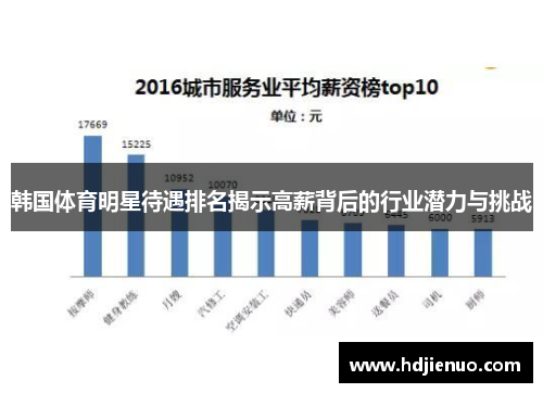 韩国体育明星待遇排名揭示高薪背后的行业潜力与挑战